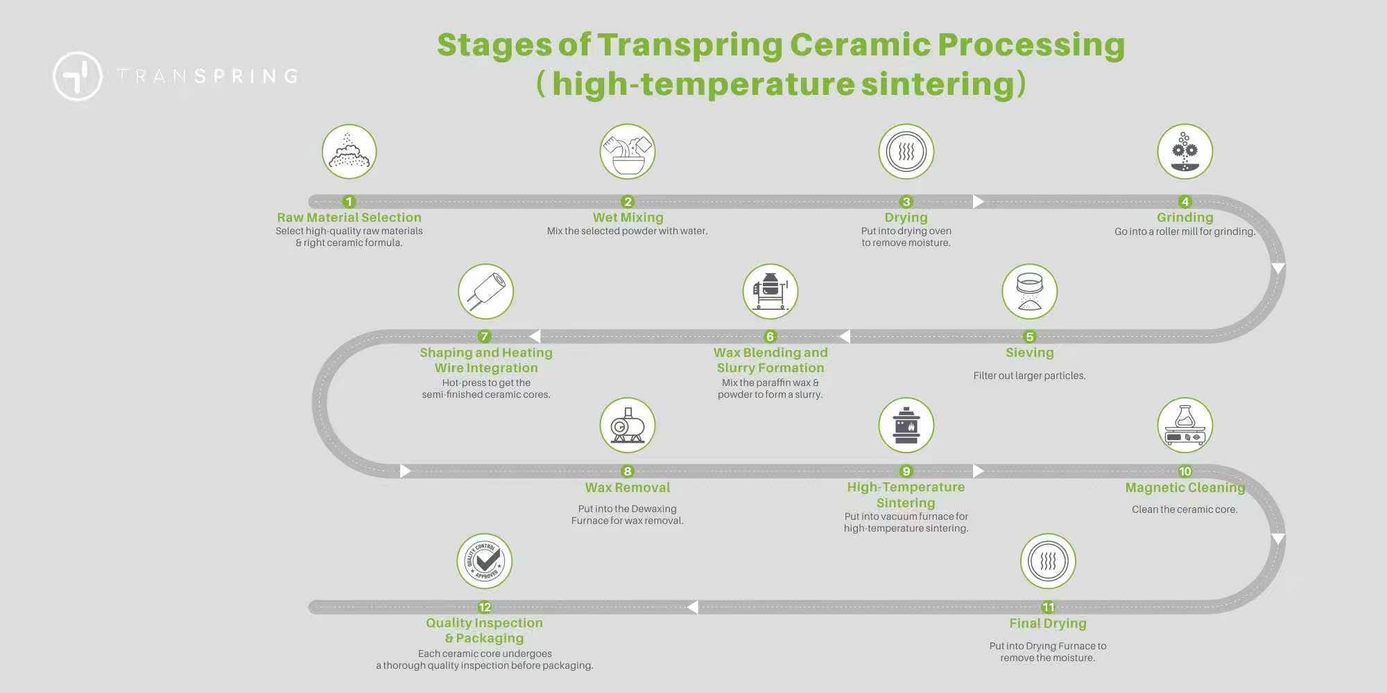 Cannabis Vape - Cannabis Vape Hardware-Best disposable vape hardware