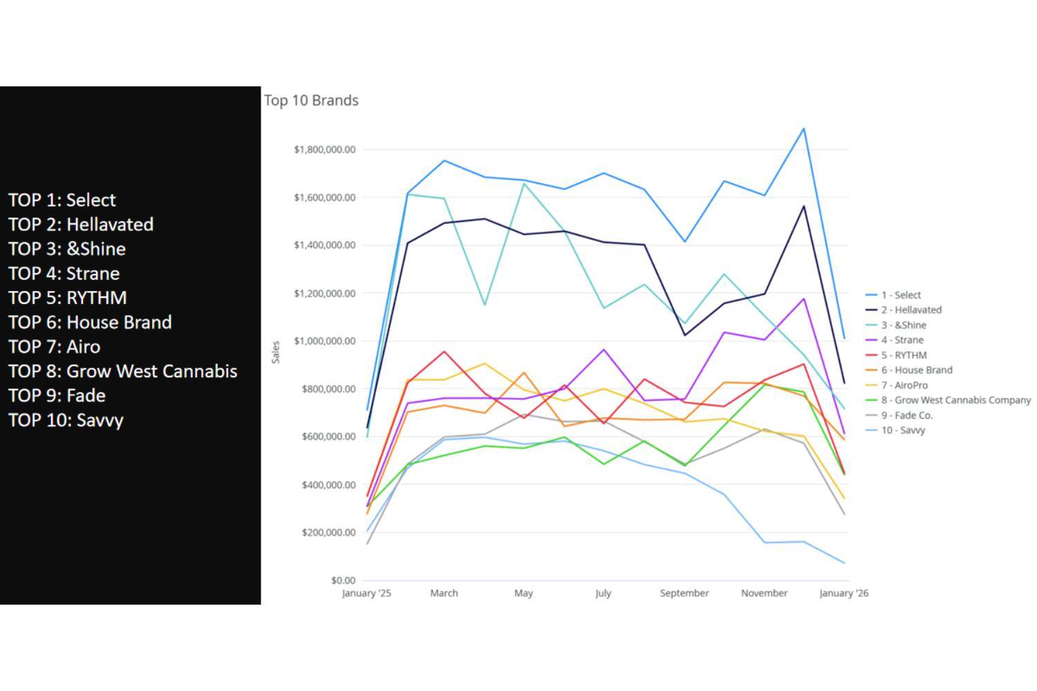 Maryland cannabis vape market analysis-best cannabis vape brands in Maryland-Maryland cannabis market share by brand