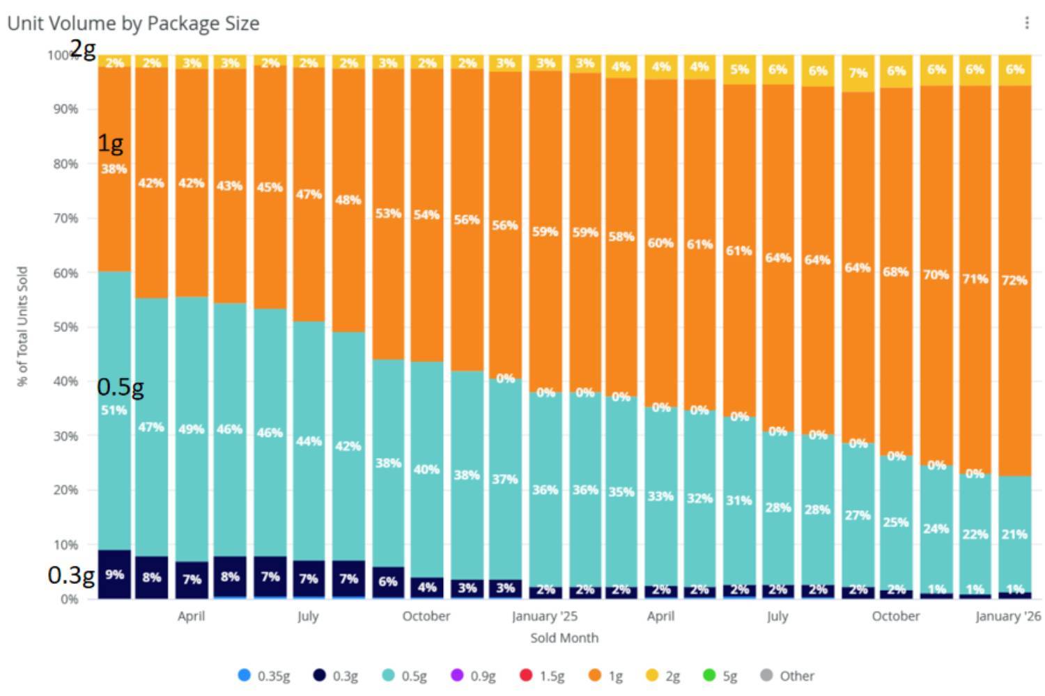 Maryland cannabis vape market analysis-best cannabis vape brands in Maryland-Maryland cannabis market share by brand