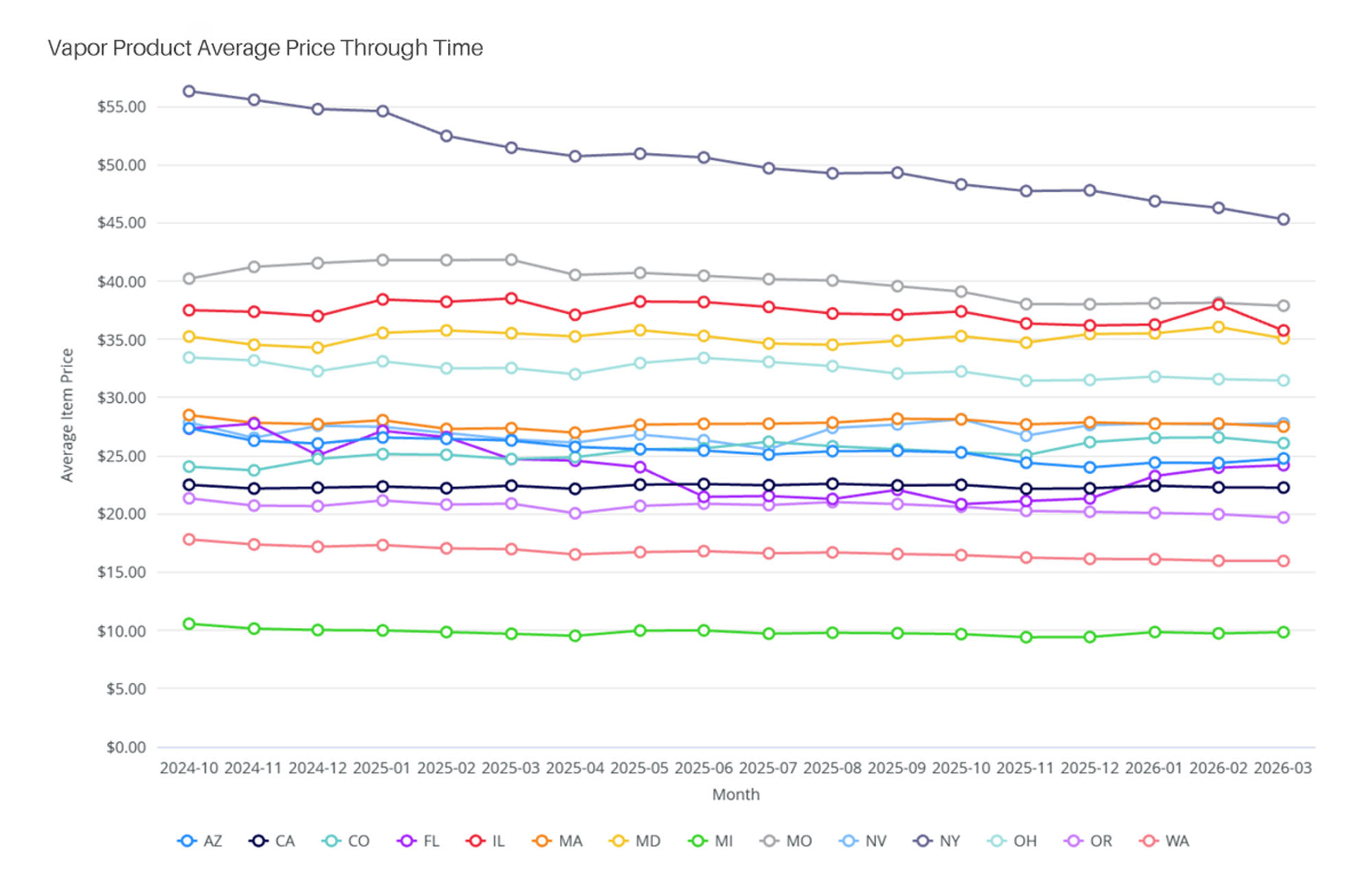 How much does a cannabis vape cost-What is the average price for a vape-How much does a disposable vape pen cost