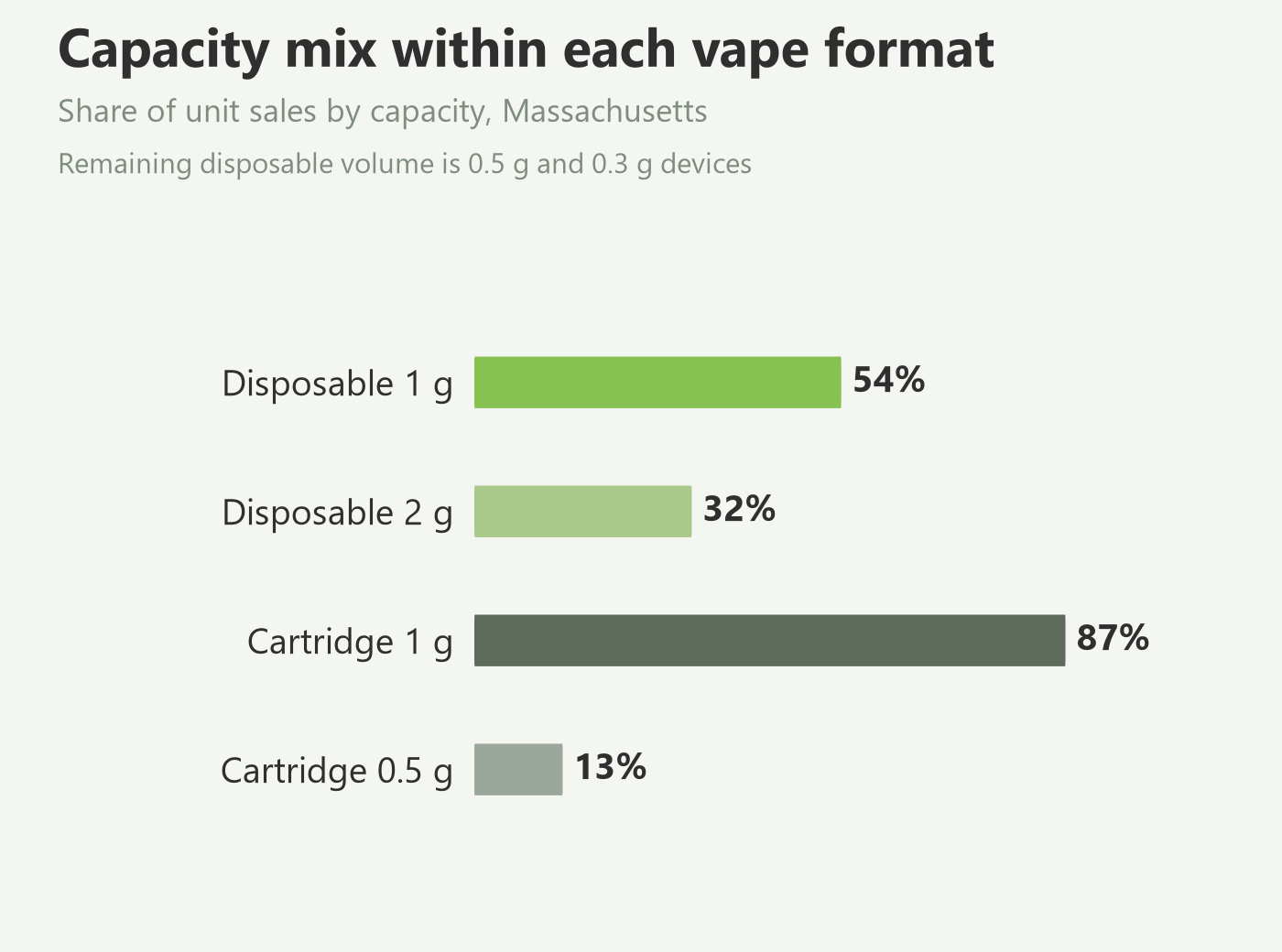 best disposable vape massachusetts-massachusetts cannabis-massachusetts thc vape cartridges