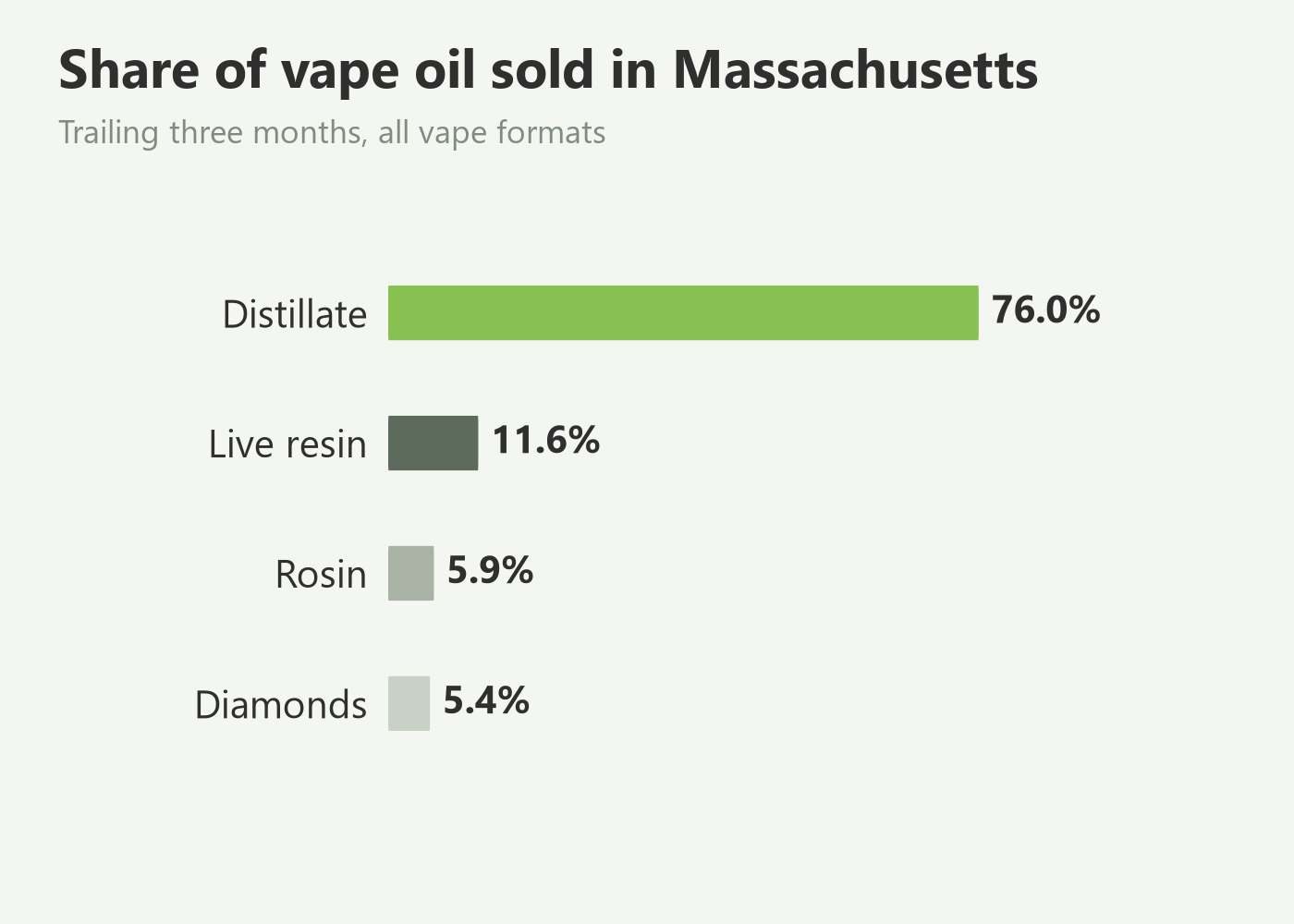 best disposable vape massachusetts-massachusetts cannabis-massachusetts thc vape cartridges