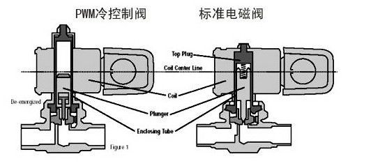 environmental test chamber