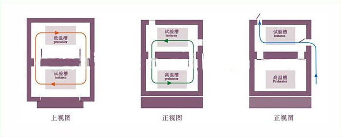 thermal shock test chamber
