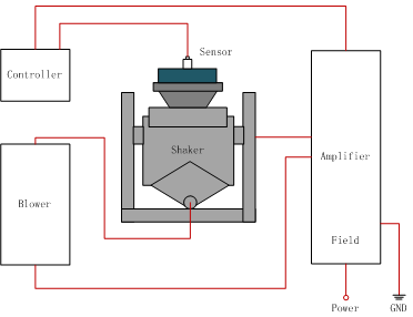 High Frequency Electromagnetic Vibration Table