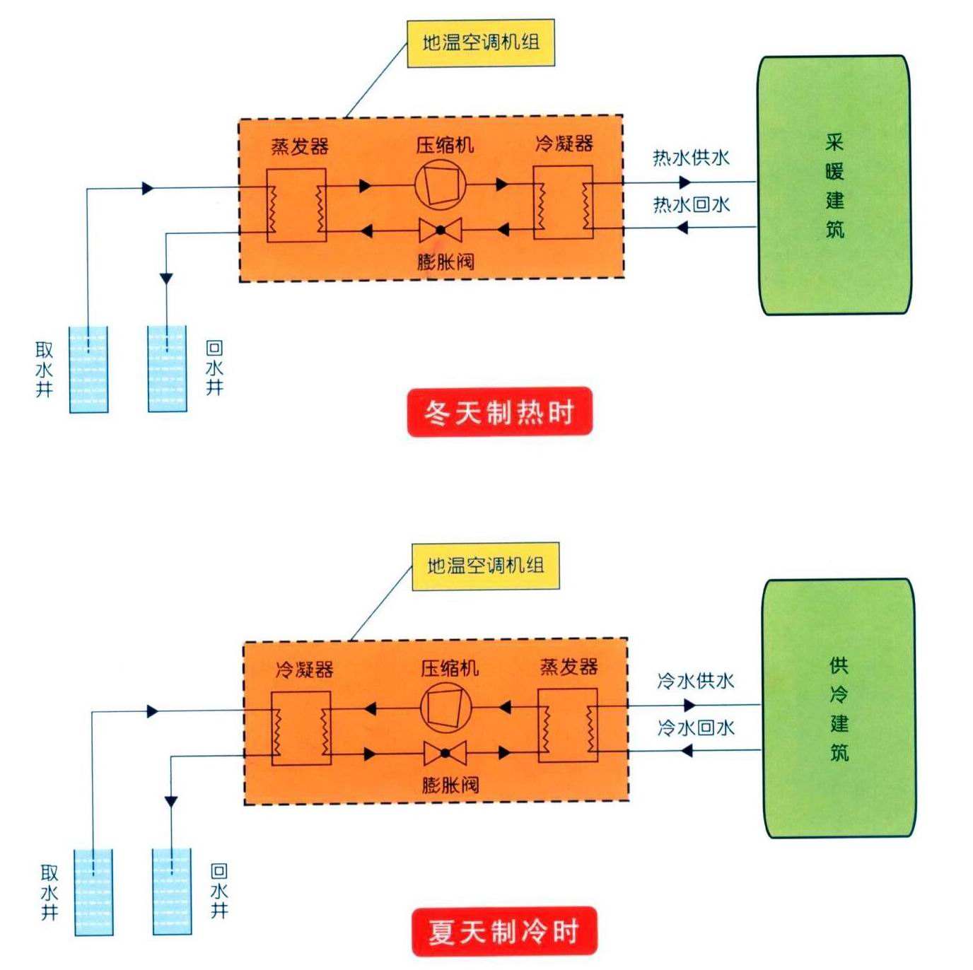 污水源热泵 原理图片