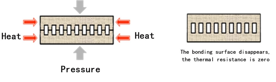 Diffusionsbindung