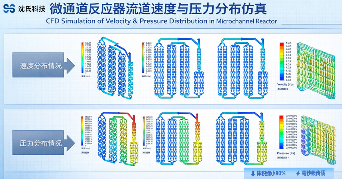 微通道反应器流道速度与压力分布CFD仿真
