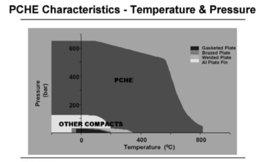 PCHE Characteristics