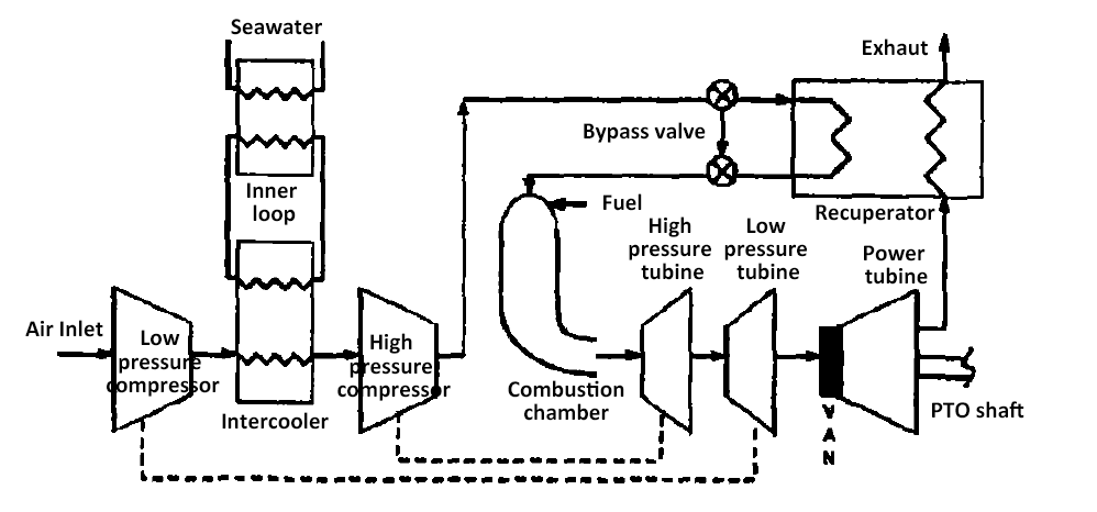 ¿Cómo cambia el intercooler la eficiencia de una turbina de gas?