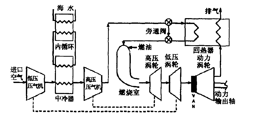 中冷器工作原理图图片