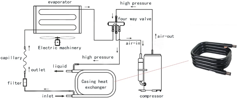 Figure 4 example of coaxial heat exchanger for marine AC.png
