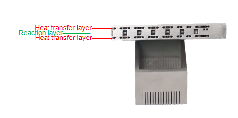 What is integrated microchannel reactor?