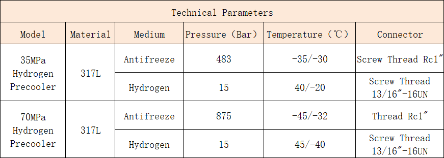 technical parameters