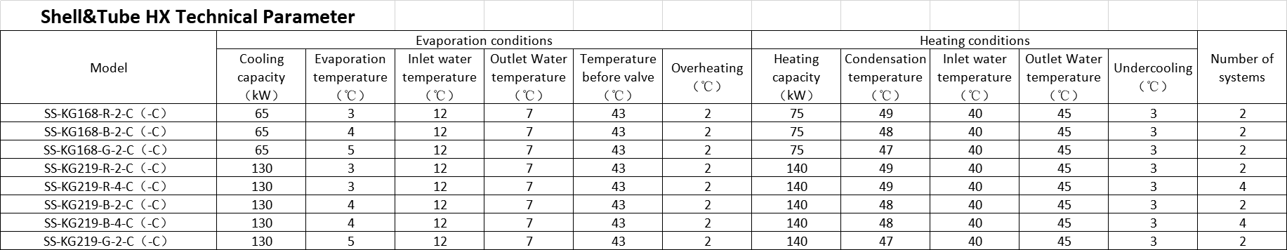 technical parameter