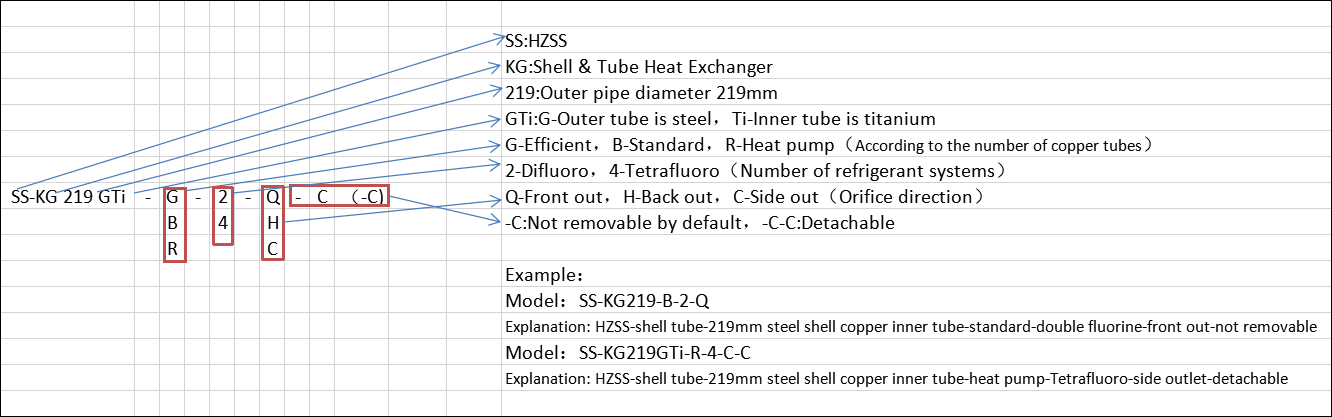 naming ruals