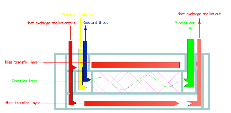 What are the service advantages of choosing HZSS's Microreactor?