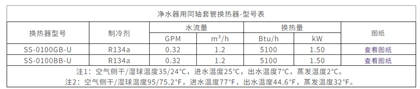 S5 Heat Capacity Chart