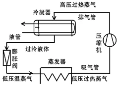 Diagrama de flujo termostático