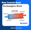 How Coaxial Heat Exchangers Work: Step-by-Step Guide