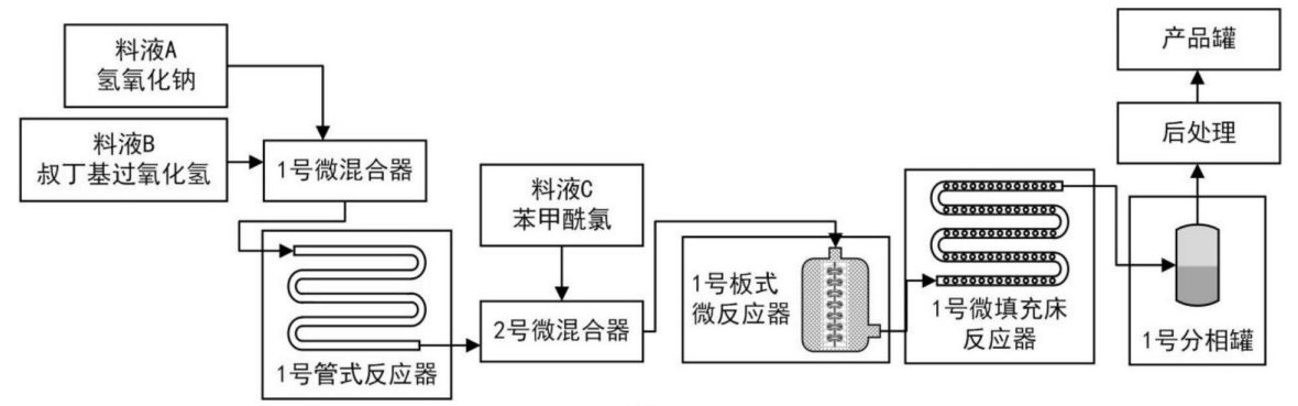 TBPB连续流合成设备流程图
