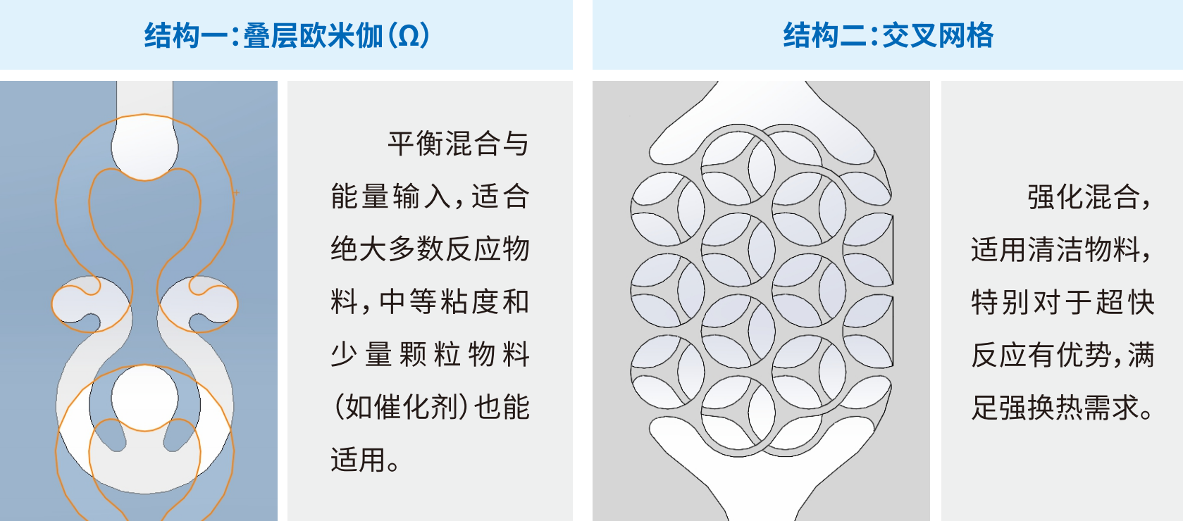 沈氏科技微反应器专利结构