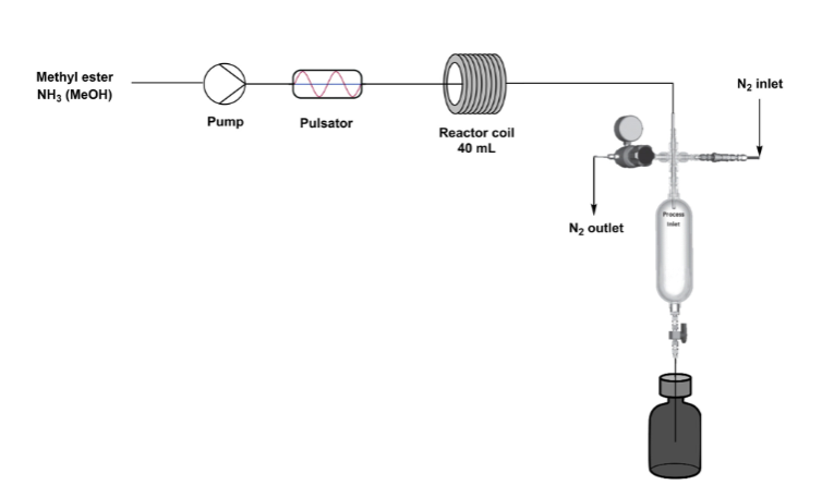 连续流合成方案