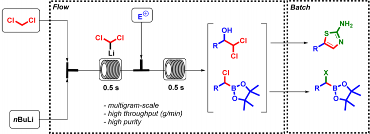 二氯甲基锂合成策略