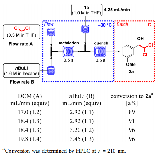 3-甲氧基苯甲醛二氯甲基化反应条件优化