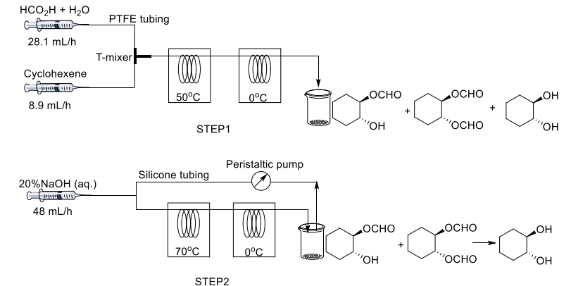 连续流微反应器合成反式-1,2-环己二醇