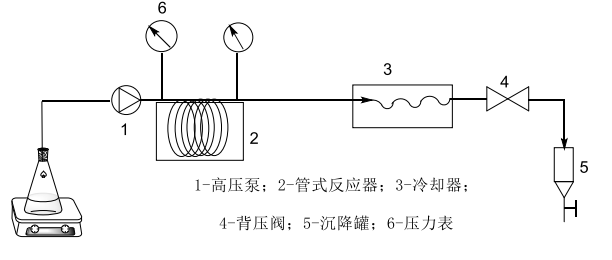 管式连续流技术用于脂肪酸甲酯合成工艺研究