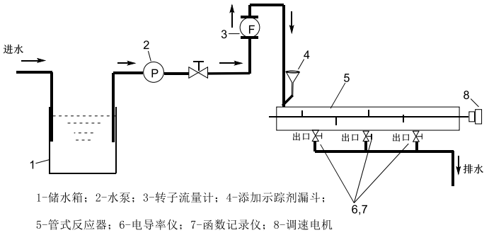 带有机械搅拌装置的新型管式反应器结构装置