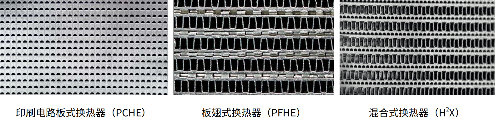 换热器剖面