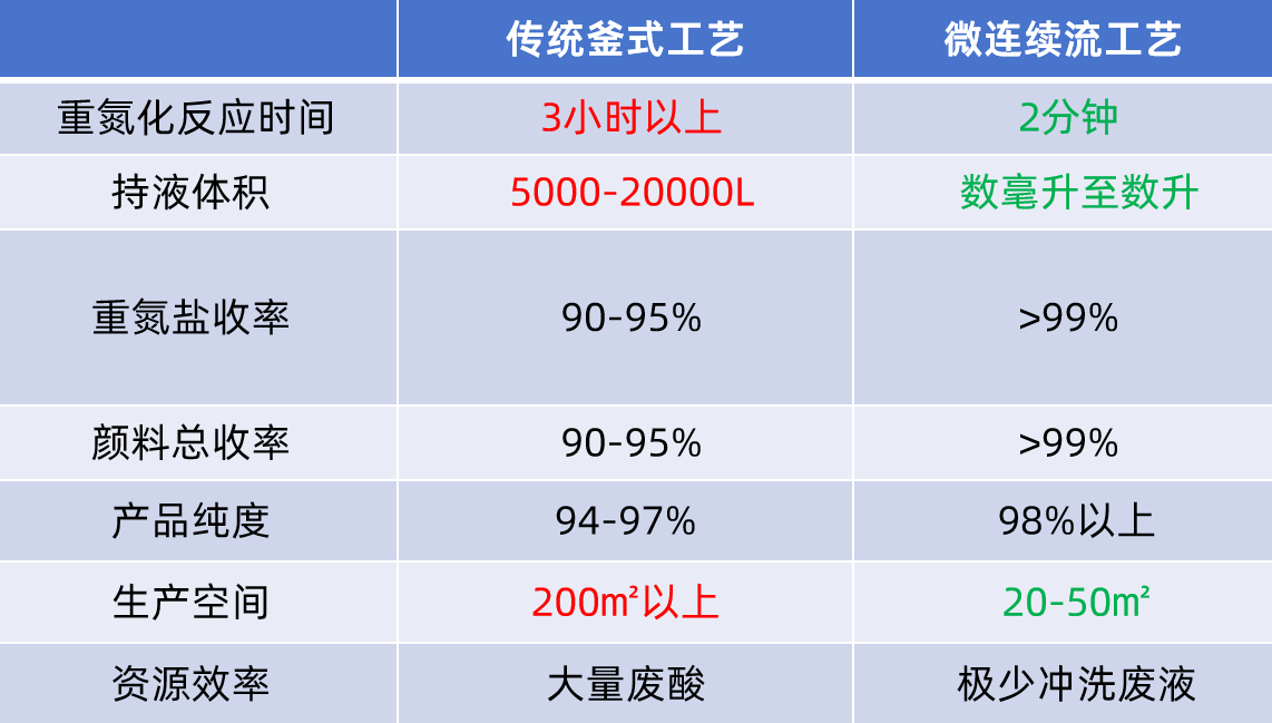 效果对比