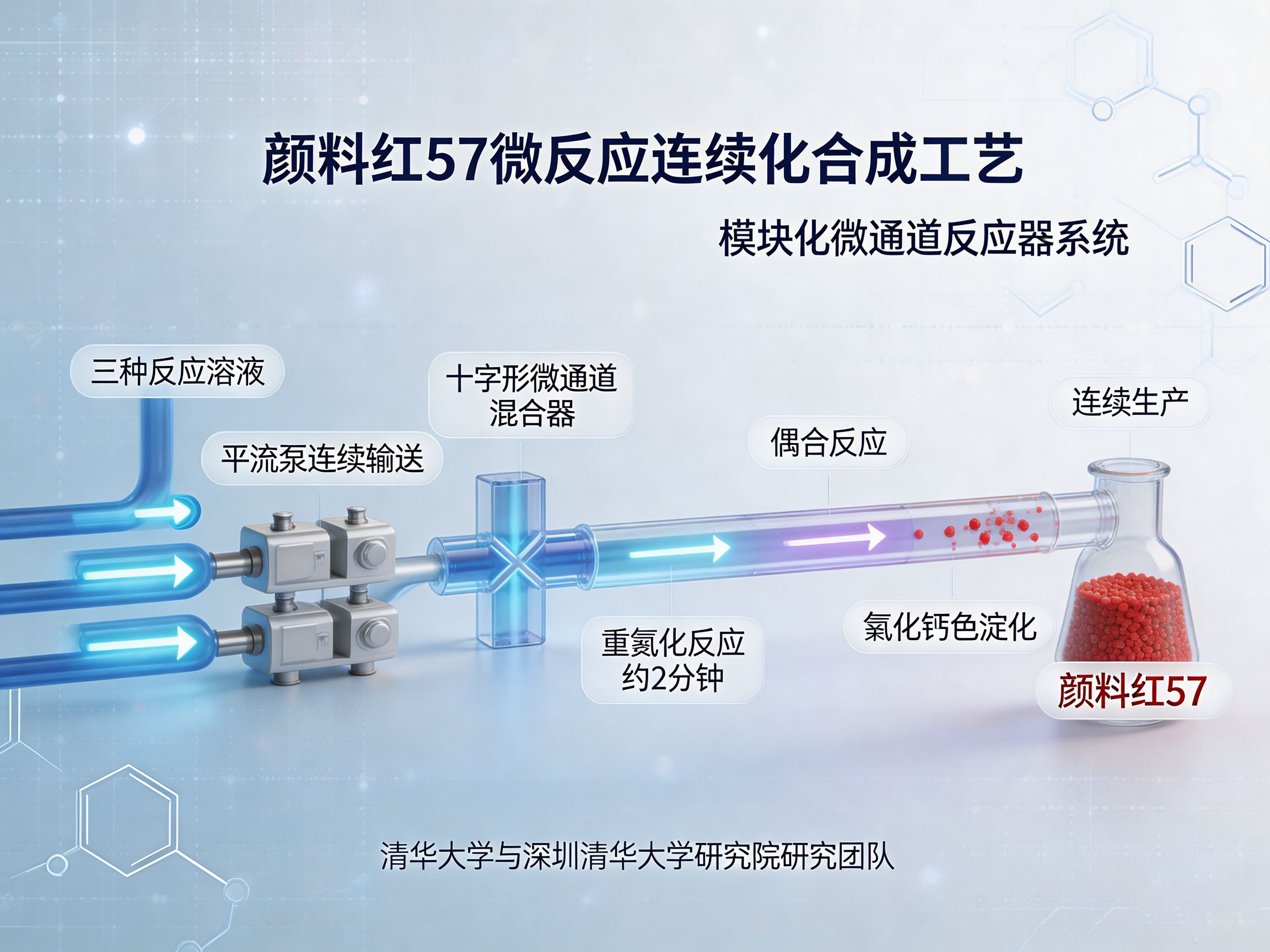微连续流