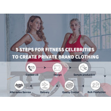 5 Steps For Fitness Celebrities To Create Private Brand Clothing