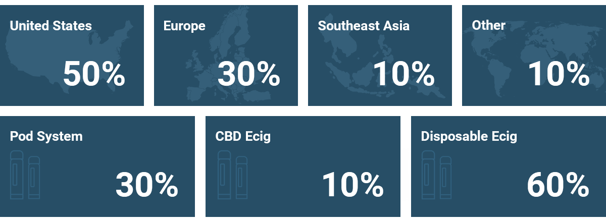 Joecig market share