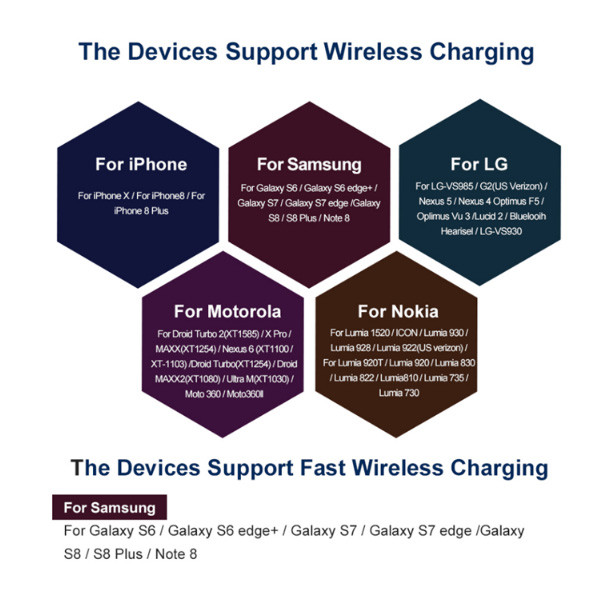 devices support Qi wireless charging