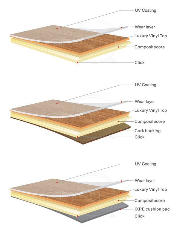 Boardway wpc flooring layers