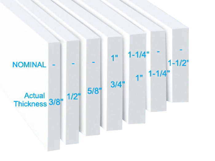 Common PVC Trim Board Thickness