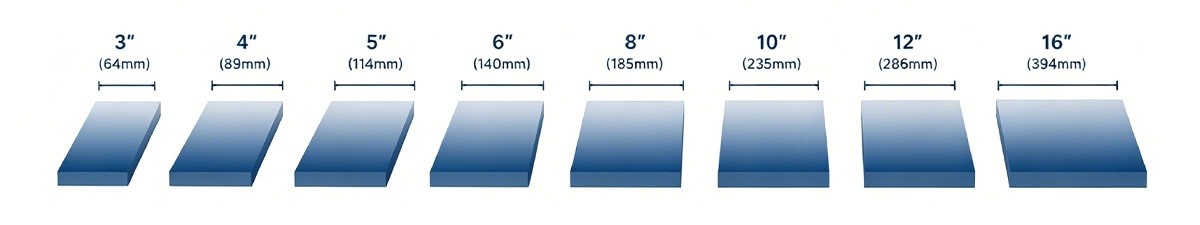 PVC Trim Board Sizes