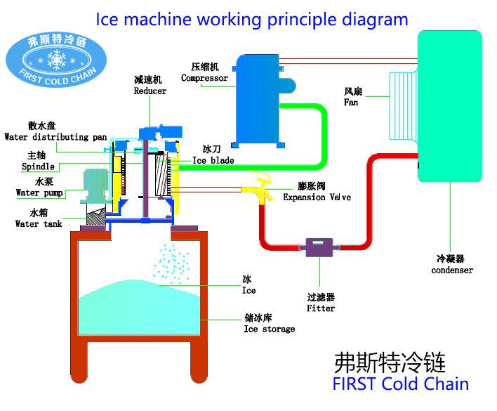 ice maker drawing 