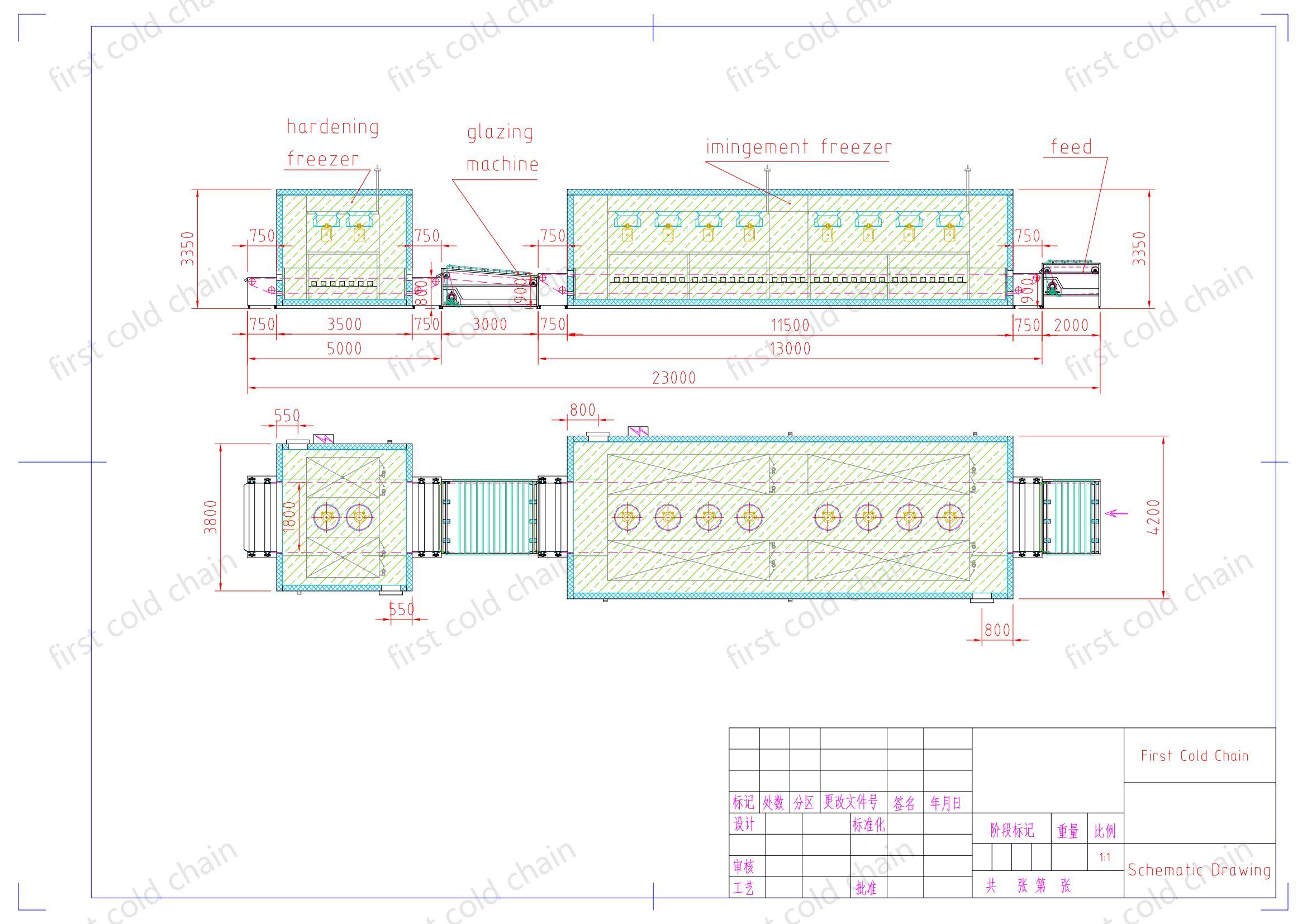 impingement tunnel freezer processing line 