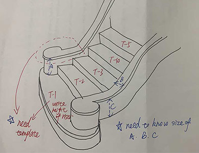 Staircase of measurement
