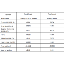 Potassium Carbonate Feed Additive BY:Binny