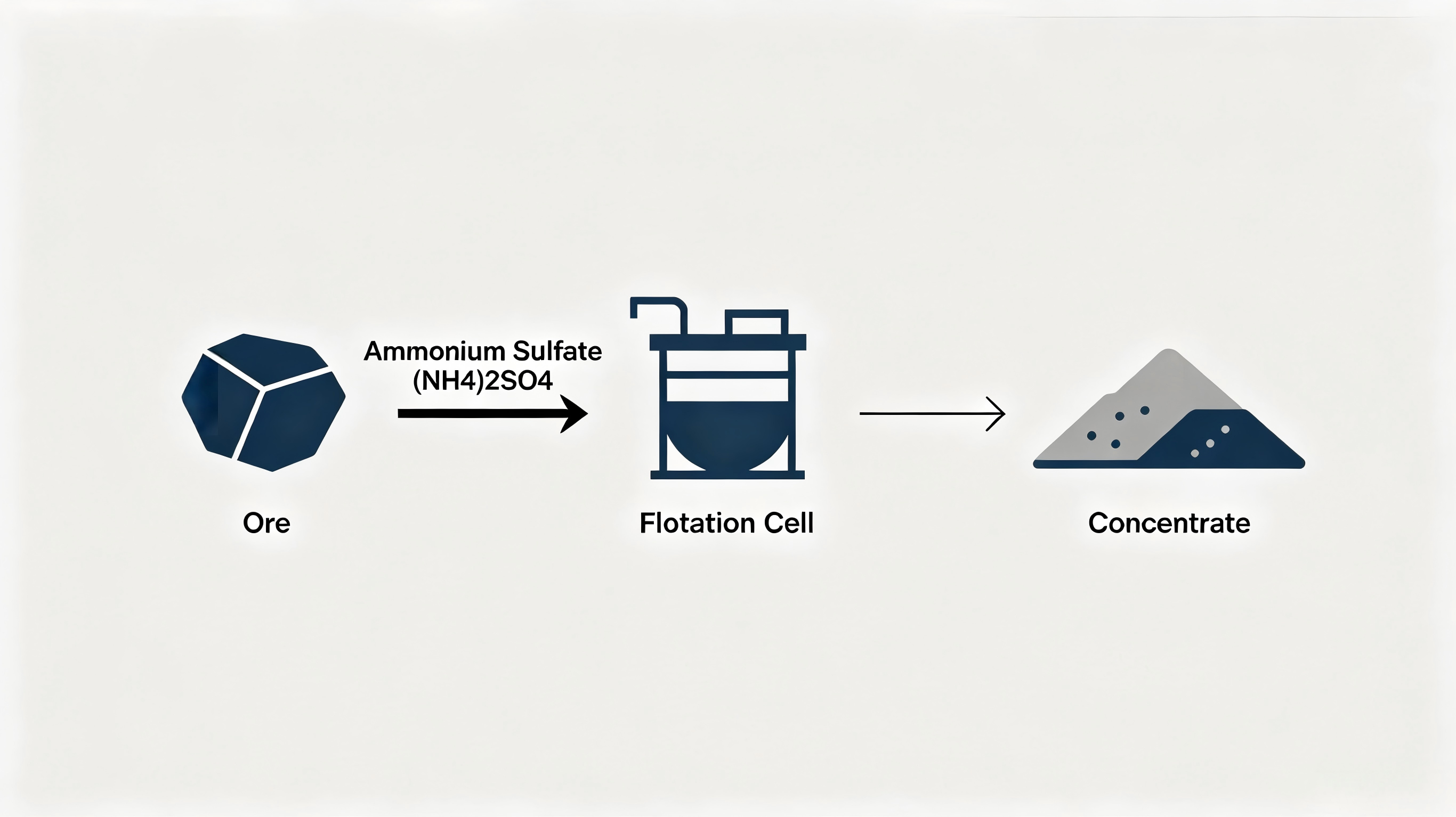 ammonium sulfate