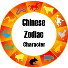 Do you know the character of the Chinese zodiac？