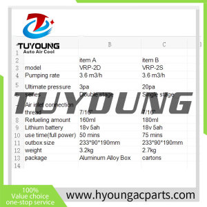 Vacuum Pump 18V/5.0Ah Double stage and Single stage fit VRP-2D and VRP-2S