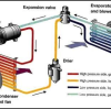Precautions for A/C Compressor Replacement