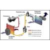 Precautions for A/C Compressor Replacement